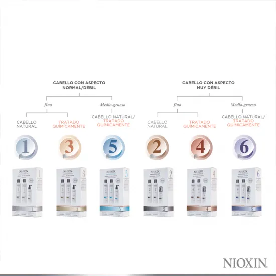 Kit de Sistema 3 Nioxin. Cabello coloreado con debilitamiento ligero. diferentes kits