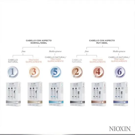 Kit de Sistema 1 Nioxin. Cabello natural con debilitamiento ligero todos los kits